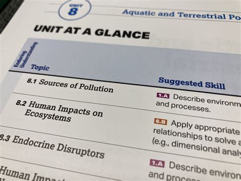 ap environmental science unit breakdown